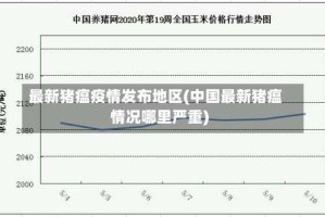 最新猪瘟疫情发布地区(中国最新猪瘟情况哪里严重)