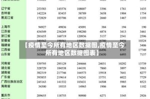 【疫情至今所有地区数据图,疫情至今所有地区数据图表】