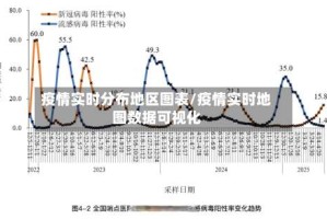 疫情实时分布地区图表/疫情实时地图数据可视化