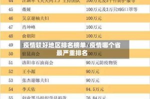 疫情较好地区排名榜单/疫情哪个省最严重排名