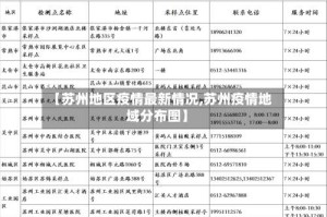 【苏州地区疫情最新情况,苏州疫情地域分布图】
