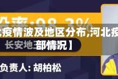 【河北疫情波及地区分布,河北疫情分部情况】