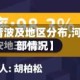 【河北疫情波及地区分布,河北疫情分部情况】