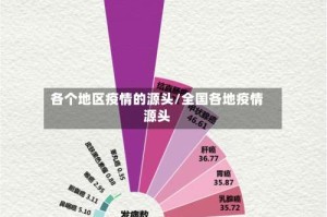 各个地区疫情的源头/全国各地疫情源头