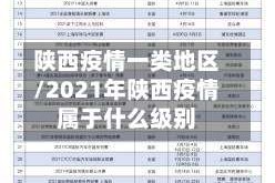 陕西疫情一类地区/2021年陕西疫情属于什么级别