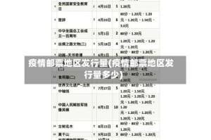 疫情邮票地区发行量(疫情邮票地区发行量多少)