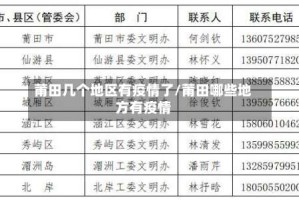 莆田几个地区有疫情了/莆田哪些地方有疫情