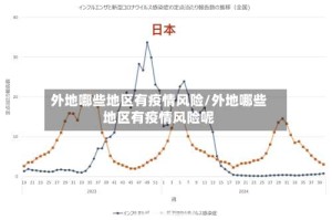 外地哪些地区有疫情风险/外地哪些地区有疫情风险呢