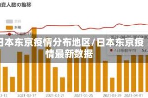 日本东京疫情分布地区/日本东京疫情最新数据