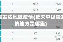 中国最发达地区疫情(近来中国最发达的地方是哪里)