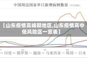【山东疫情高峰期地区,山东疫情高中低风险区一览表】
