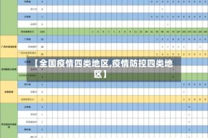 【全国疫情四类地区,疫情防控四类地区】
