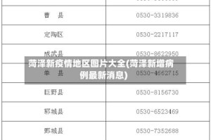 菏泽新疫情地区图片大全(菏泽新增病例最新消息)
