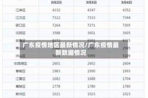 广东疫情地区最新情况/广东疫情最新数据情况