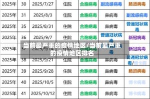 当前最严重的疫情地区/当前最严重的疫情地区排名