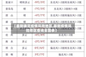 【最新确定疫情风险地区,最新疫情风险地区查询全国表】