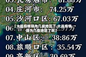 【大连疫情降为几级地区了,大连疫情降为几级地区了啊】