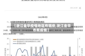 【浙江金华疫情地区有哪些,浙江金华市有疫情】