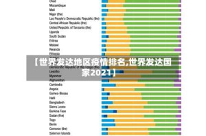 【世界发达地区疫情排名,世界发达国家2021】