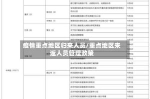 疫情重点地区归来人员/重点地区来返人员管理政策