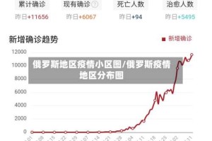 俄罗斯地区疫情小区图/俄罗斯疫情地区分布图