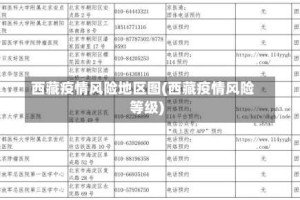 西藏疫情风险地区图(西藏疫情风险等级)