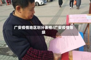 广安疫情地区划分表格/广安疫情等级