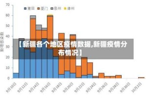 【新疆各个地区疫情数据,新疆疫情分布情况】
