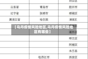 【乌丹疫情风险地区,乌丹疫情风险地区有哪些】