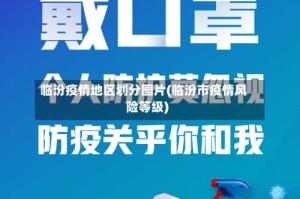 临汾疫情地区划分图片(临汾市疫情风险等级)