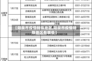 【阳泉市疫情特殊地区,阳泉市疫情特殊地区有哪些】