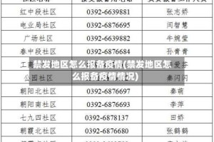 禁发地区怎么报备疫情(禁发地区怎么报备疫情情况)