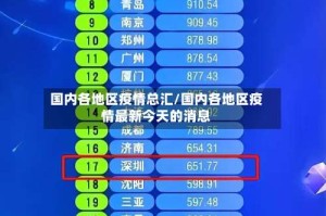 国内各地区疫情总汇/国内各地区疫情最新今天的消息