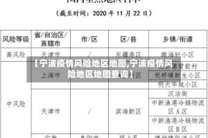 【宁波疫情风险地区地图,宁波疫情风险地区地图查询】