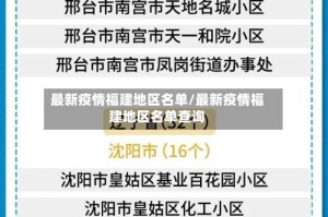 最新疫情福建地区名单/最新疫情福建地区名单查询
