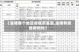 【淄博哪个地区疫情厉害些,淄博有疫情病例吗】