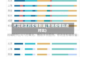 不同地区的疫情数据(各地疫情轨迹对比)