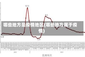 哪些地方是疫情地区(哪些地方属于疫情)