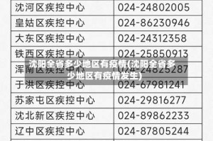 沈阳全省多少地区有疫情(沈阳全省多少地区有疫情发生)
