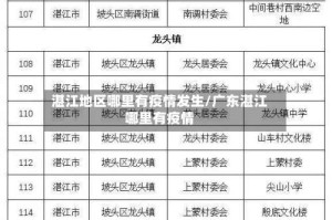 湛江地区哪里有疫情发生/广东湛江哪里有疫情