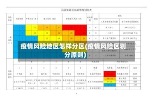 疫情风险地区怎样分区(疫情风险区划分原则)