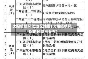 沈阳疫情风险地区地图(沈阳疫情风险地区地图分布)