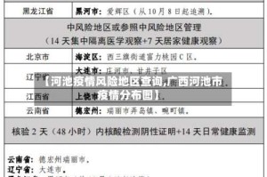 【河池疫情风险地区查询,广西河池市疫情分布图】