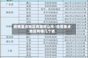 疫情重点地区有哪些山东/疫情重点地区有哪几个省
