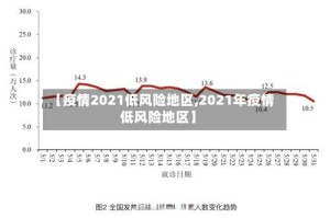 【疫情2021低风险地区,2021年疫情低风险地区】