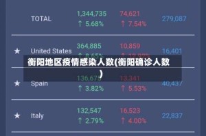 衡阳地区疫情感染人数(衡阳确诊人数)