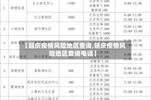 【延庆疫情风险地区查询,延庆疫情风险地区查询电话】