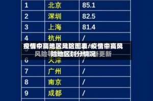 疫情中高地区风险图表/疫情中高风险地区划分情况