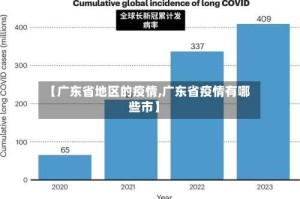 【广东省地区的疫情,广东省疫情有哪些市】