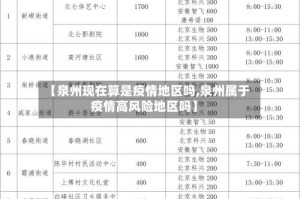 【泉州现在算是疫情地区吗,泉州属于疫情高风险地区吗】